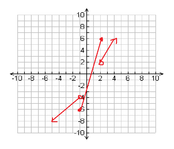 piecewise functions examples and answers